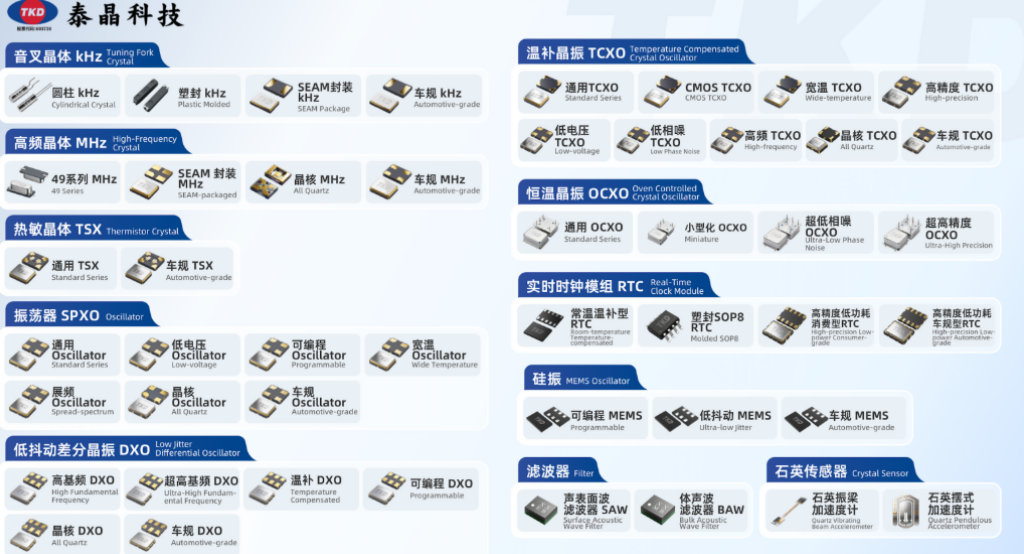 石英晶振五大類型詳解：從SPXO到OCXO，選型指南與石榴视频污版方案