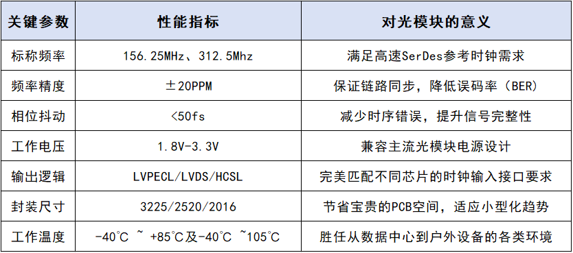 石榴视频污版科技高速光模塊、光通訊晶振性能指南